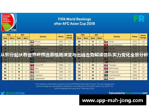 从积分起伏看世界杯预选赛格局演变与出线走势解读各队实力变化全景分析