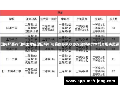 国内杯赛冷门频出背后原因解析与赛制球队状态深度解读战术博弈现实逻辑