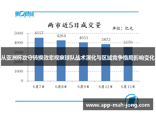 从亚洲杯攻守转换效率观察球队战术演化与区域竞争格局影响变化