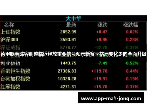 德甲联赛阵容调整临近释放重要信号预示新赛季格局变化走向全面升级 德甲联赛阵容调整临近释放重要信号预示新赛季格局变化走向全面升级